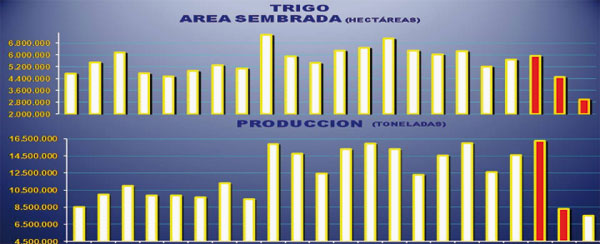 trigo 19 02 10ab