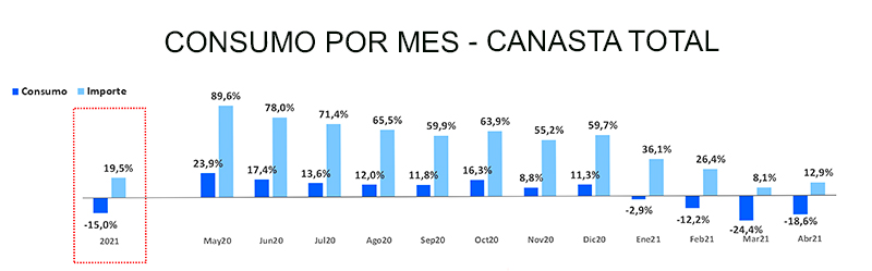 CONSUMO AB 21 3