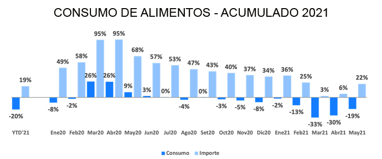 ALIMENTOS 