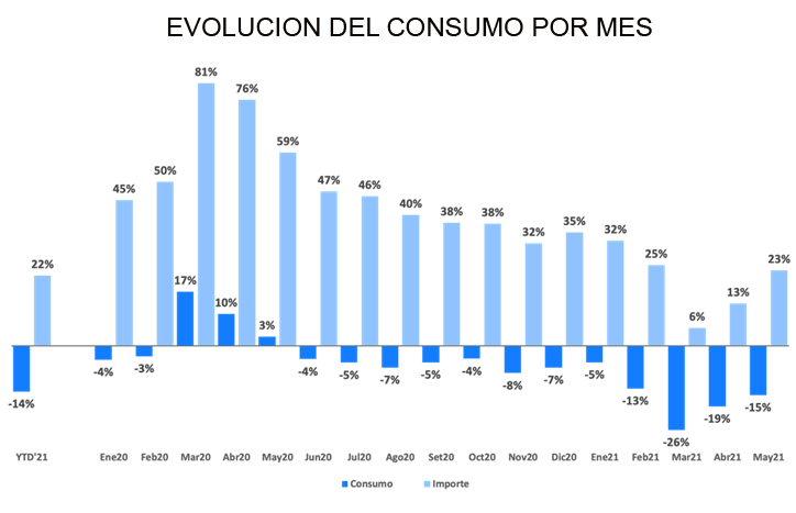 CONSUMO POR MES