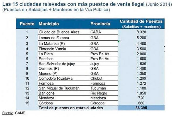 14 08 20 alarmante crecimiento del comercio ilegal b