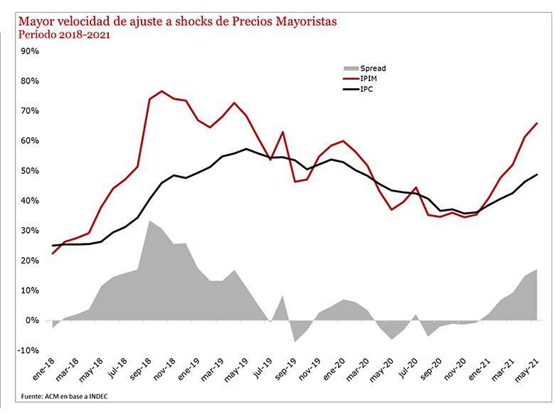 MAYORISTAS72