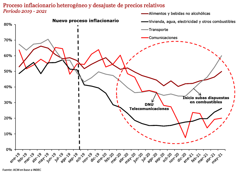 PRECIOS72