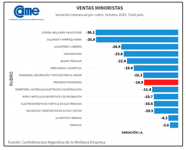 GRAFICO 2