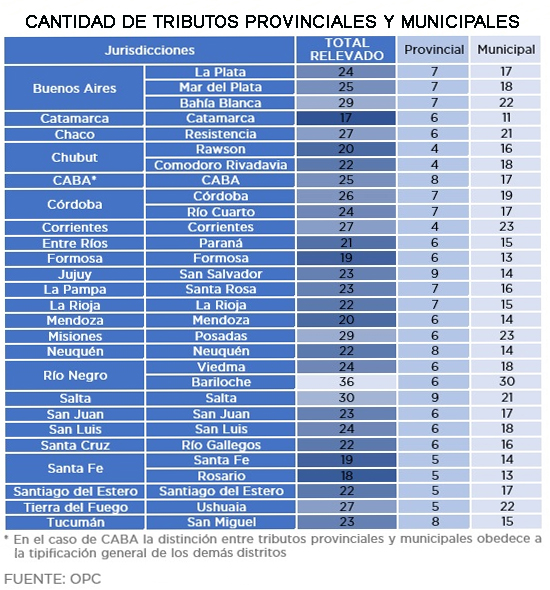 GRAFICO 3