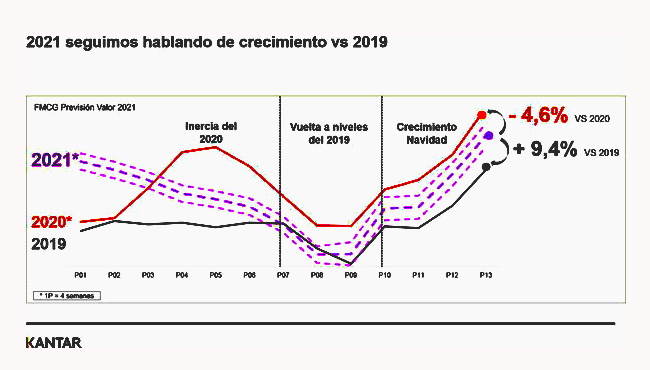 crecimiento