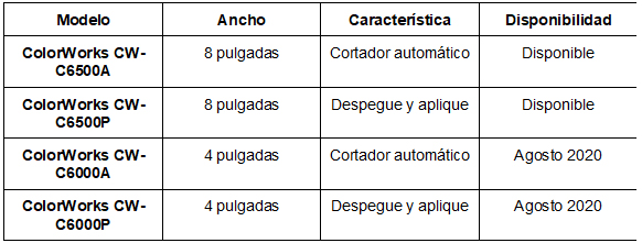 cuadro