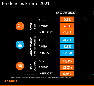 grafico 2 w