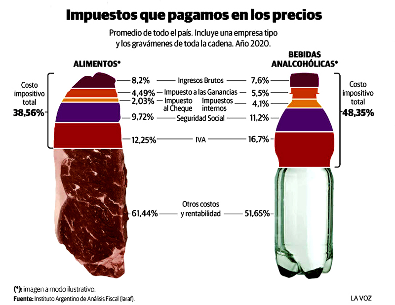 impuestos la voz