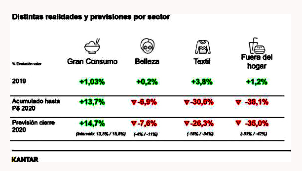 por sector